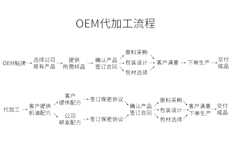 德国沃丹代加工