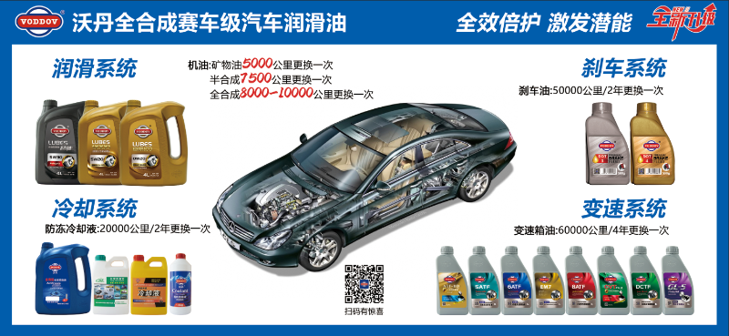 汽车保养，润滑油代理